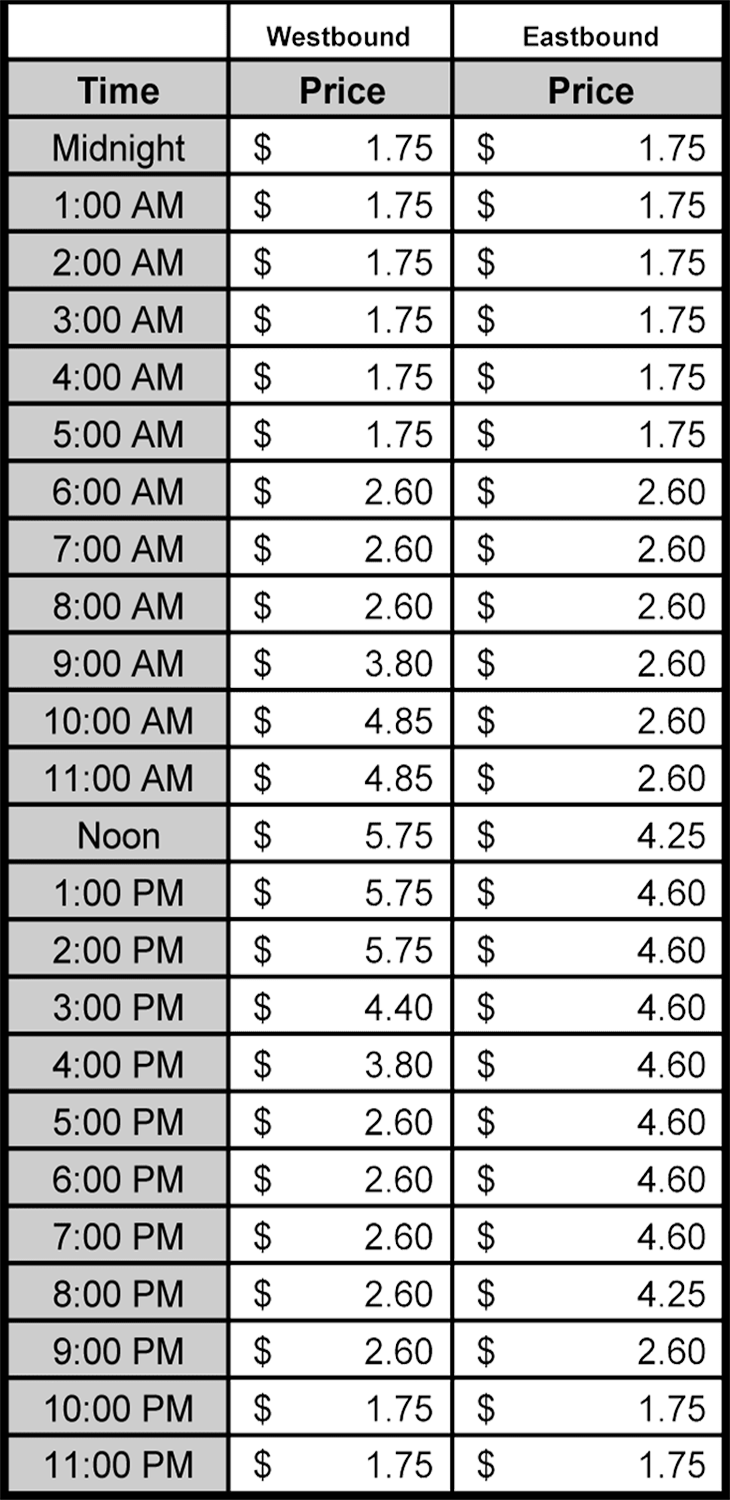 OCTA Labor Day Toll Schedules