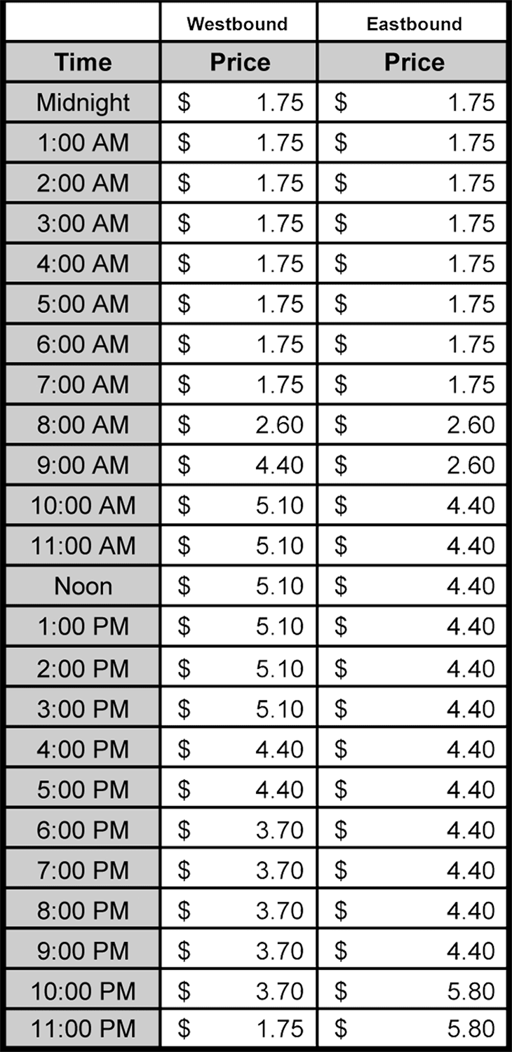 OCTA 4th of July Toll Schedules