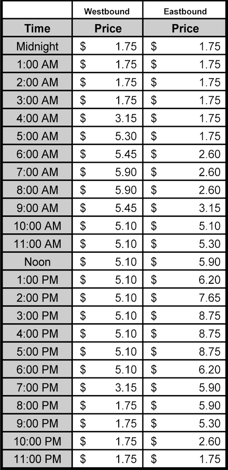 91 Express Lanes Wednesday before Thanksgiving Toll Schedules and Prices