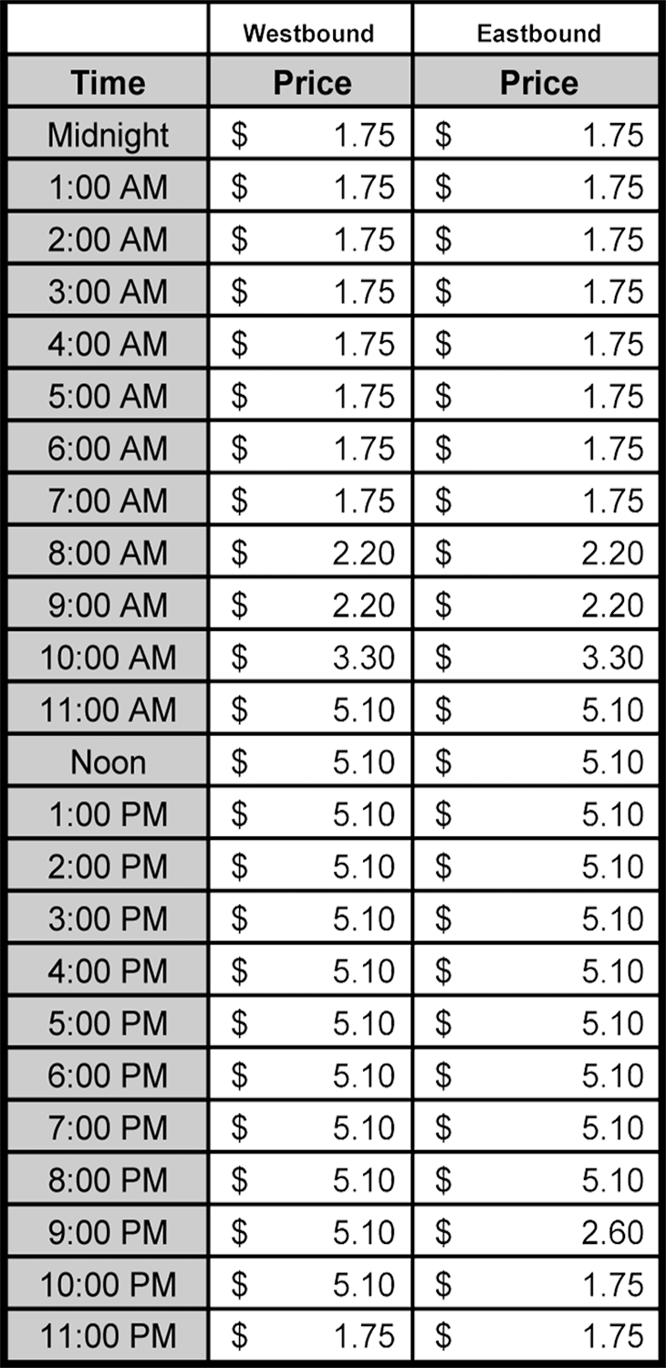 91 Express Lanes Easter Sunday Toll Schedules and Prices