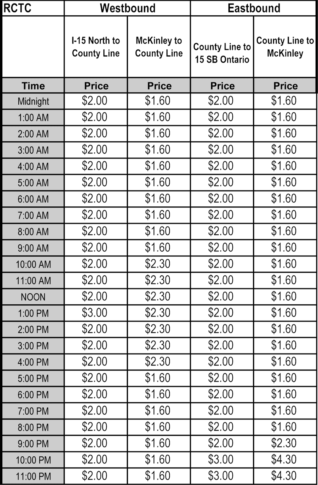 RCTC 4th of July Toll Schedules