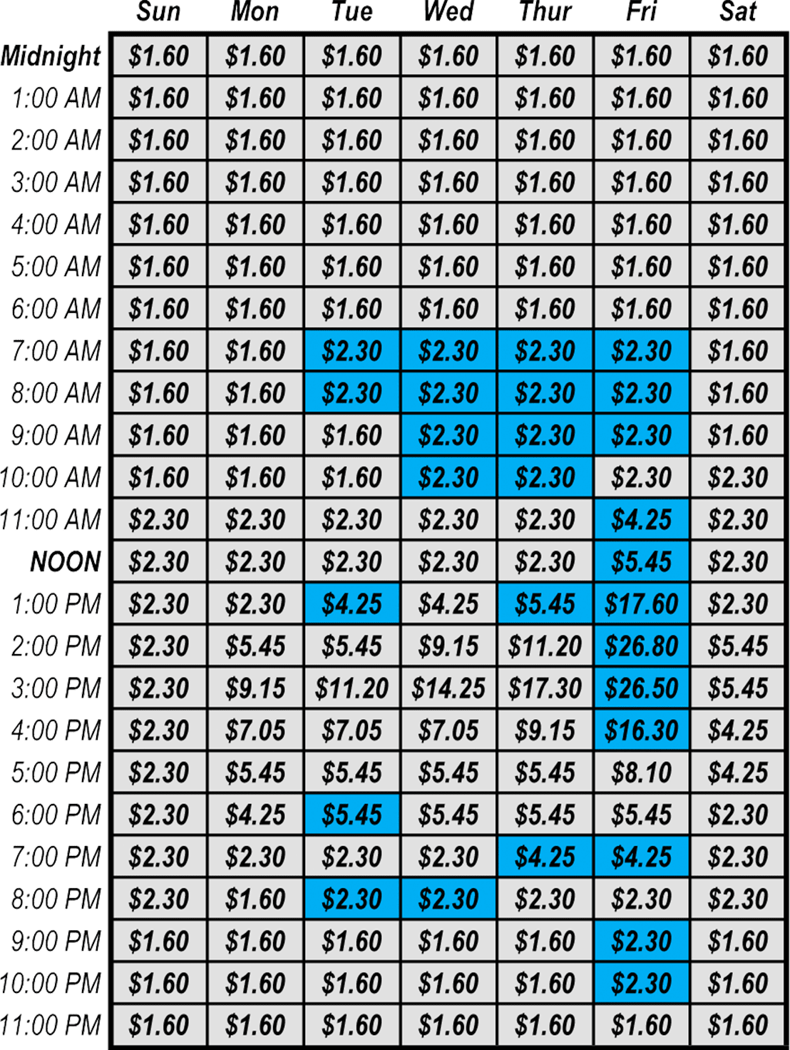 Rctc Eastbound County To Mckinley Toll Schedules