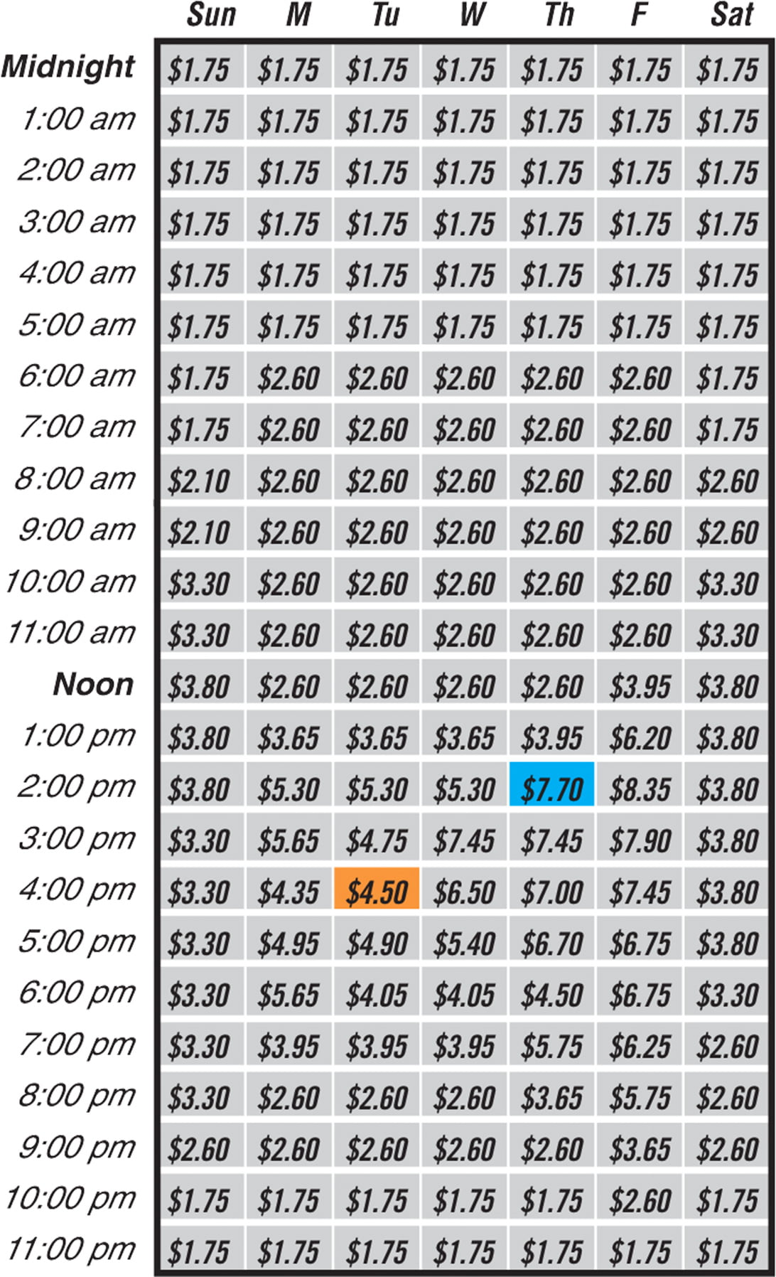 91 Express Lanes Eastbound Toll Schedules and Prices