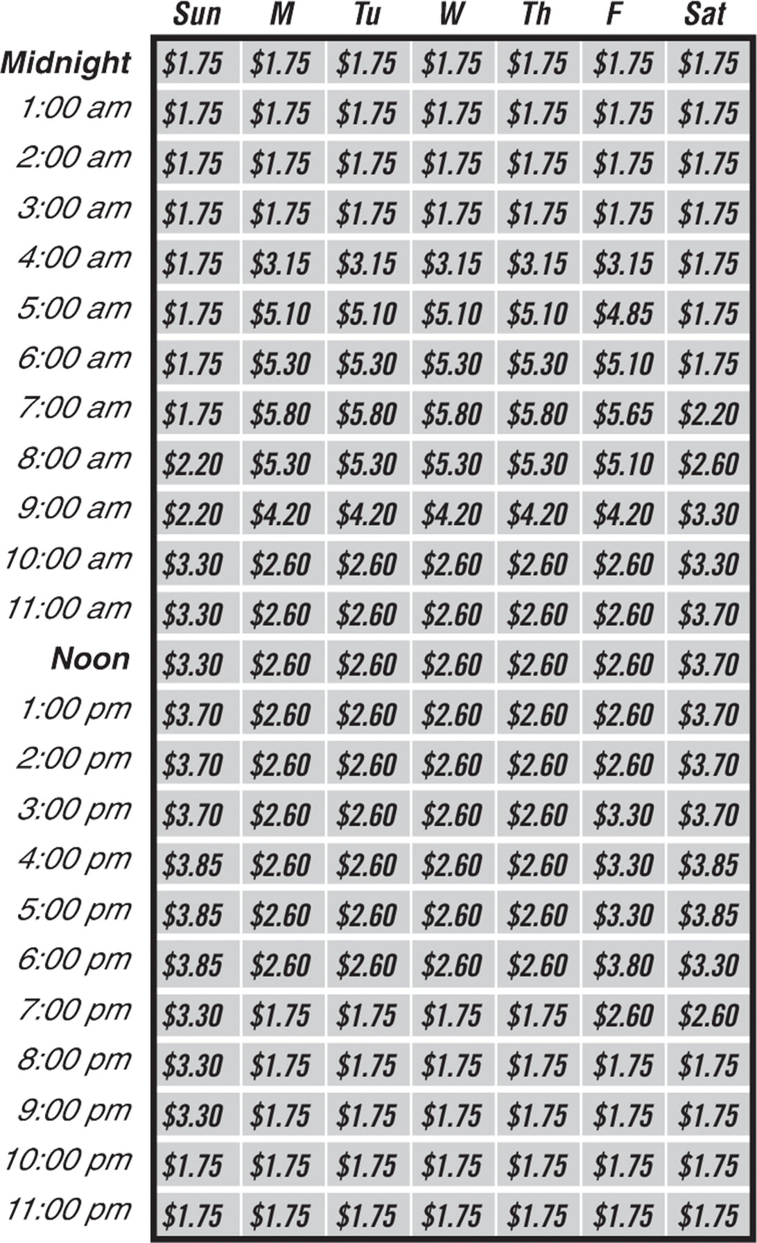 91 Express Lanes Westbound Toll Schedules and Prices